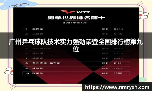 广州乒乓球队技术实力强劲荣登全国排行榜第九位