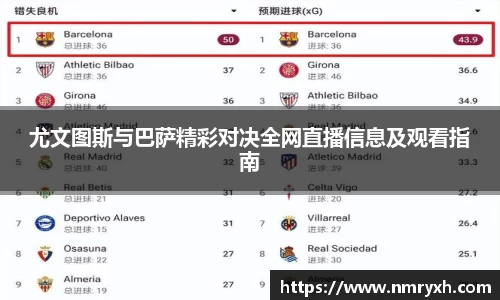 尤文图斯与巴萨精彩对决全网直播信息及观看指南